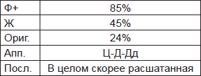 Чернильные пятна. Как распознать преступника