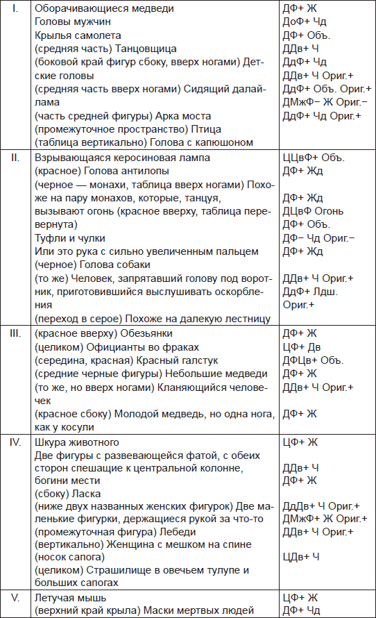 Чернильные пятна. Как распознать преступника