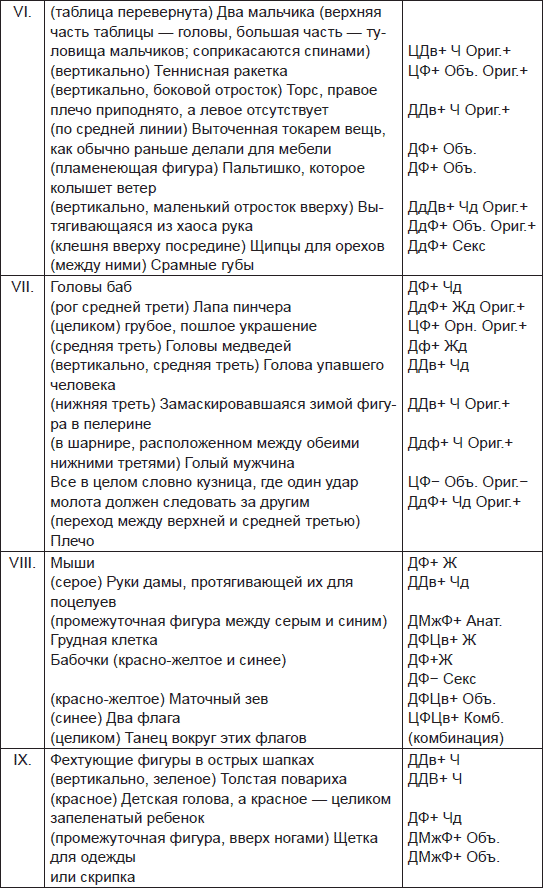 Чернильные пятна. Как распознать преступника