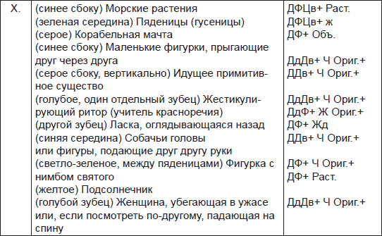 Чернильные пятна. Как распознать преступника