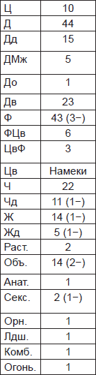 Чернильные пятна. Как распознать преступника