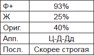 Чернильные пятна. Как распознать преступника