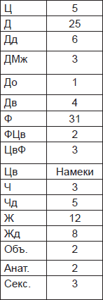 Чернильные пятна. Как распознать преступника