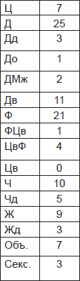 Чернильные пятна. Как распознать преступника