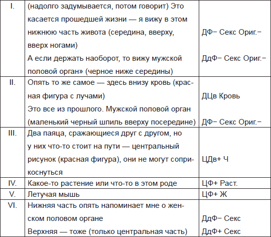 Чернильные пятна. Как распознать преступника