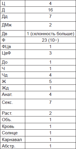 Чернильные пятна. Как распознать преступника