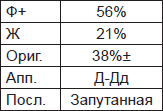 Чернильные пятна. Как распознать преступника