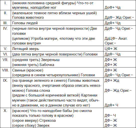Чернильные пятна. Как распознать преступника