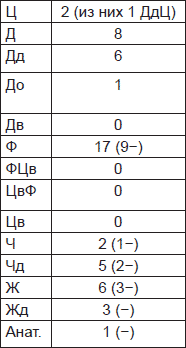 Чернильные пятна. Как распознать преступника