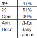 Чернильные пятна. Как распознать преступника