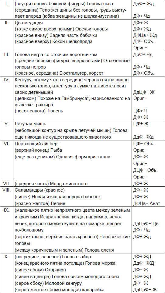 Чернильные пятна. Как распознать преступника
