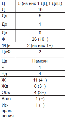 Чернильные пятна. Как распознать преступника