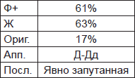 Чернильные пятна. Как распознать преступника