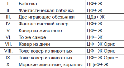 Чернильные пятна. Как распознать преступника
