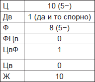 Чернильные пятна. Как распознать преступника