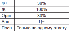 Чернильные пятна. Как распознать преступника