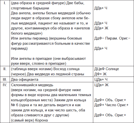 Чернильные пятна. Как распознать преступника