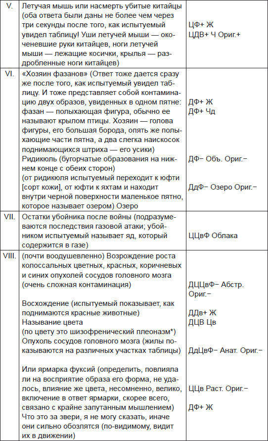 Чернильные пятна. Как распознать преступника