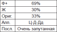 Чернильные пятна. Как распознать преступника