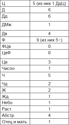 Чернильные пятна. Как распознать преступника