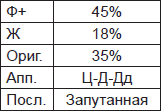 Чернильные пятна. Как распознать преступника