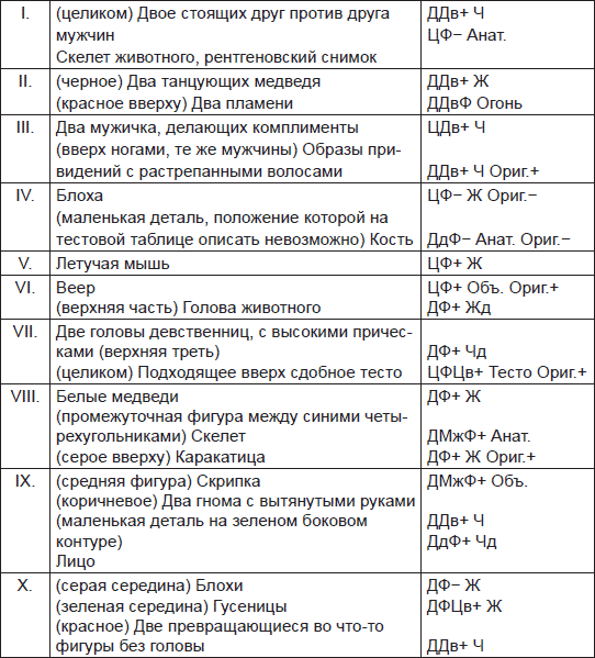 Чернильные пятна. Как распознать преступника