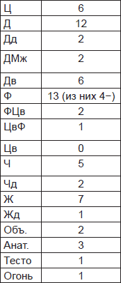 Чернильные пятна. Как распознать преступника