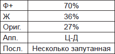 Чернильные пятна. Как распознать преступника