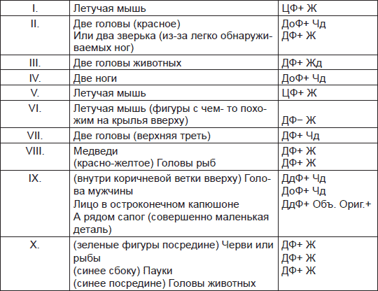 Чернильные пятна. Как распознать преступника