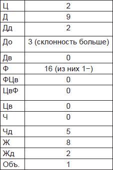 Чернильные пятна. Как распознать преступника