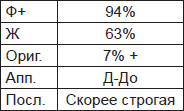 Чернильные пятна. Как распознать преступника