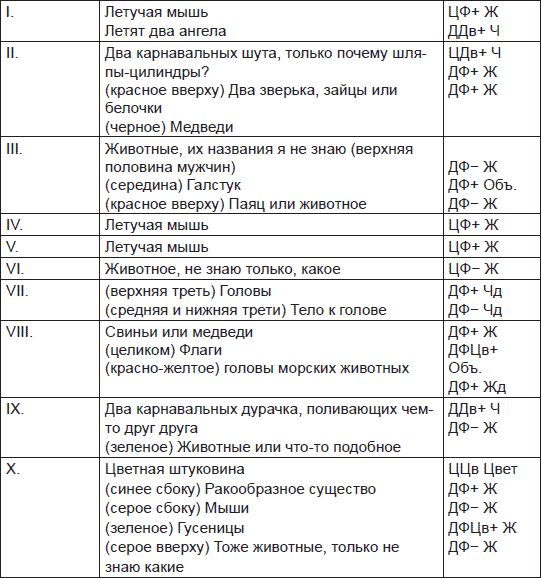 Чернильные пятна. Как распознать преступника