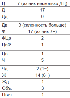 Чернильные пятна. Как распознать преступника