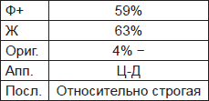 Чернильные пятна. Как распознать преступника