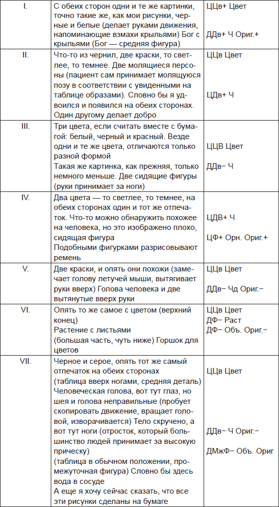 Чернильные пятна. Как распознать преступника
