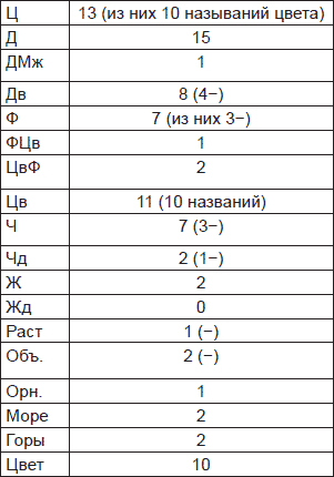 Чернильные пятна. Как распознать преступника