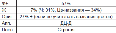 Чернильные пятна. Как распознать преступника