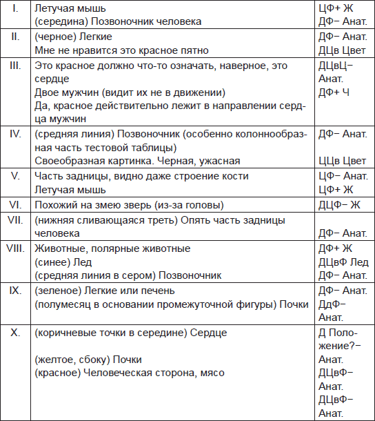Чернильные пятна. Как распознать преступника