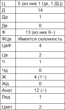 Чернильные пятна. Как распознать преступника