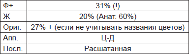 Чернильные пятна. Как распознать преступника