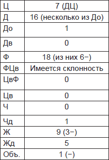 Чернильные пятна. Как распознать преступника