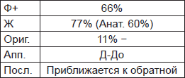 Чернильные пятна. Как распознать преступника