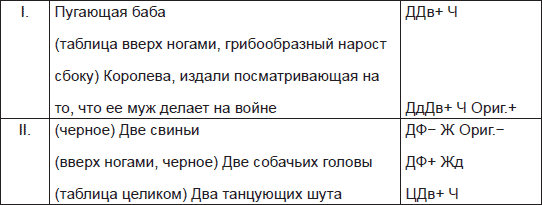 Чернильные пятна. Как распознать преступника