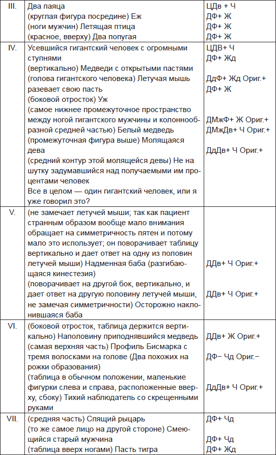Чернильные пятна. Как распознать преступника