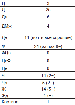 Чернильные пятна. Как распознать преступника