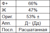 Чернильные пятна. Как распознать преступника