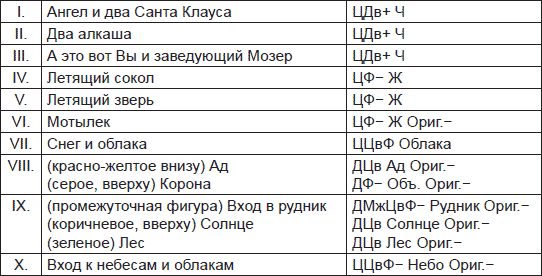 Чернильные пятна. Как распознать преступника