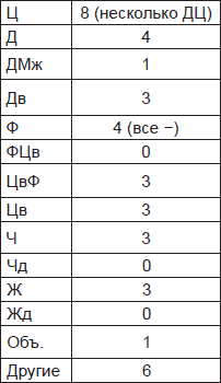Чернильные пятна. Как распознать преступника