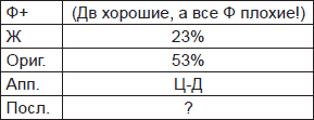 Чернильные пятна. Как распознать преступника