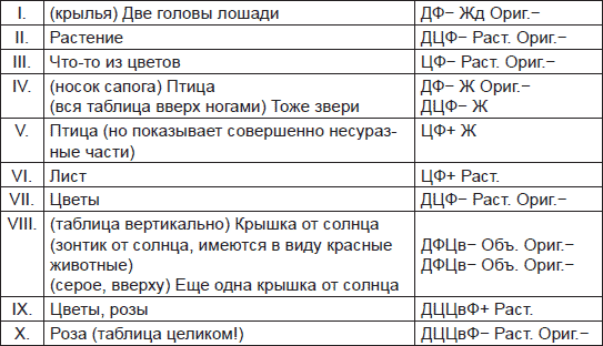 Чернильные пятна. Как распознать преступника